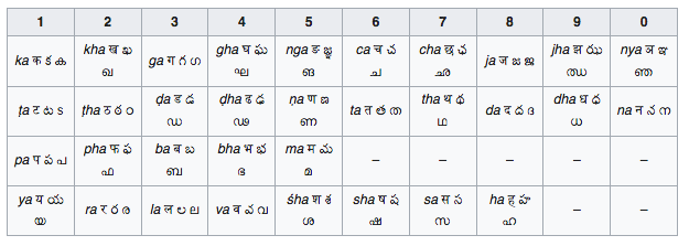 Kaṭapayādi